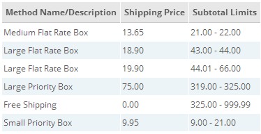 USA Shipping cost for Anti Rat Pro